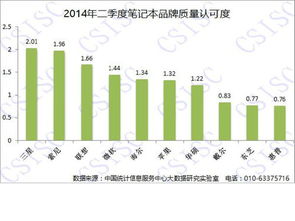 底部廠商動態 電腦頻道聯手互聯網數據服務，開啟智能硬件新紀元