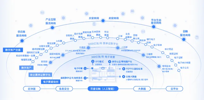 發揮數據要素乘數效應，推進實體經濟和數字經濟深度融合——以互聯網數據服務為著力點